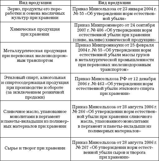 В соответствии со ст 7 Федерального закона от 6 июня 2005 г 58ФЗ О - фото 3