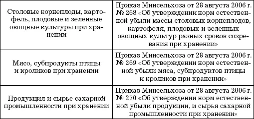 В соответствии со ст 7 Федерального закона от 6 июня 2005 г 58ФЗ О - фото 4