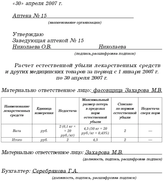 30 апреля апреля 2007 г Списывая недостачу ваты бухгалтер аптеки 15 - фото 6