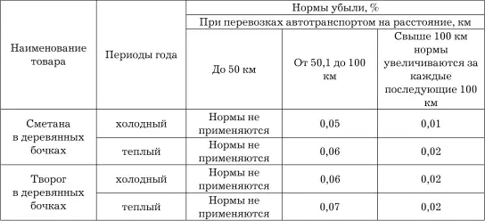 Примечаниепри транспортировании творога и сметаны в металлической таре нормы - фото 110