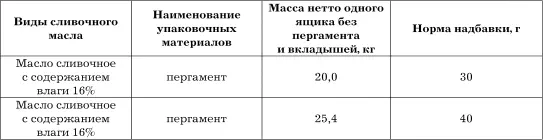 Примечаниеконтроль массы нетто монолитов сливочного масла осуществляется на - фото 113