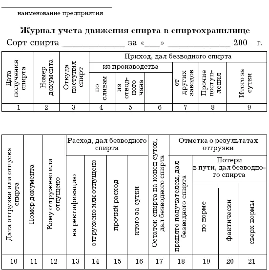Приложение 9 Приложение 11 к Инструкции по приемке хранению отпуску - фото 124
