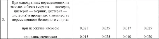 Примечаниек южной зоне относятся Республика Дагестан КабардиноБалкарская - фото 19