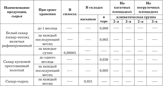 Примечаниеклиматические группы сахарных заводов установлены в соответствии с - фото 20