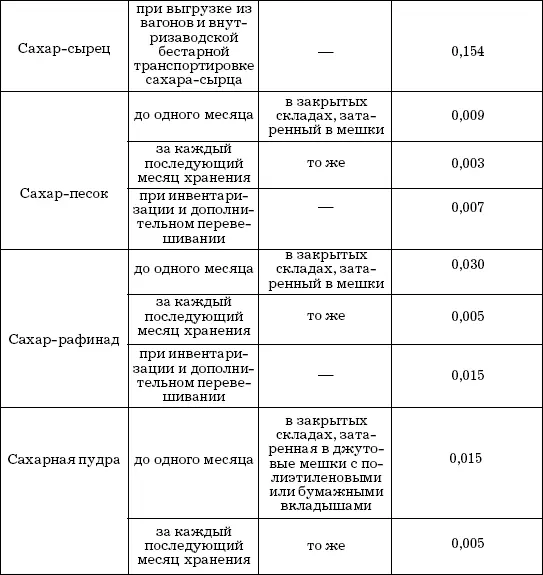 Приказом Минсельхоза РФ и Минтранса РФ от 21 ноября 2006 г 426139 Об - фото 23