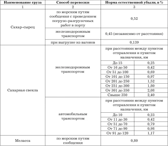 Перевозка сахара проводится в крытых транспортных средствах согласно - фото 24
