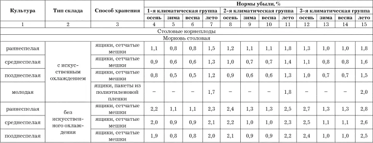 Продолжение табл 8 Продолжение табл 8 Продолжение табл 8 - фото 25