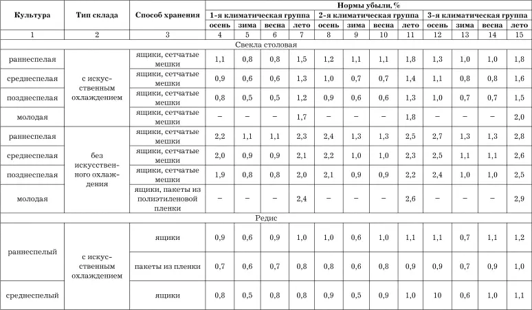 Продолжение табл 8 Продолжение табл 8 Продолжение табл 8 - фото 26
