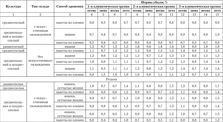 Продолжение табл 8 Продолжение табл 8 Продолжение табл 8 - фото 27