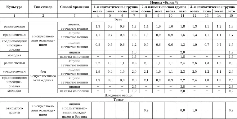 Продолжение табл 8 Продолжение табл 8 Продолжение табл 8 - фото 28