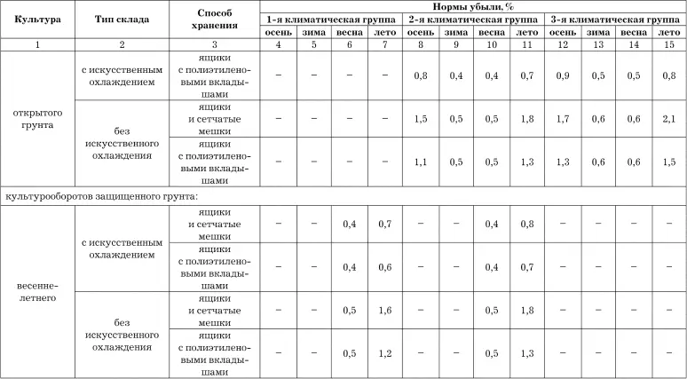 Продолжение табл 8 Продолжение табл 8 Продолжение табл 8 - фото 32