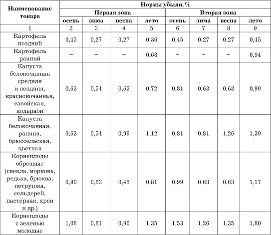 Продолжение табл 9 Окончание табл 9 Ниже приведена примерная форма - фото 38