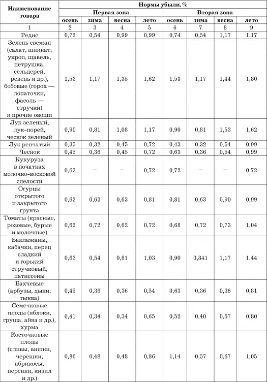 Окончание табл 9 Ниже приведена примерная форма расчета естественной убыли - фото 39