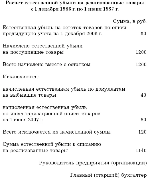 Согласно Инструкции по применению норм естественной убыли свежих картофеля - фото 41