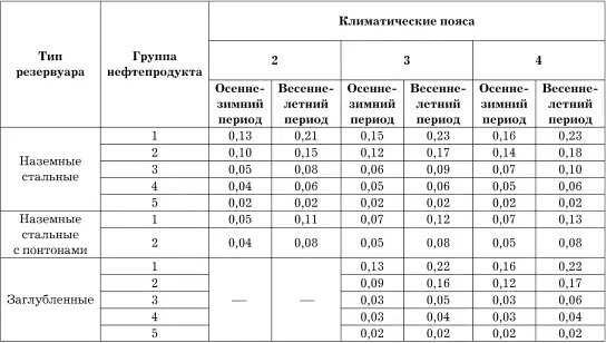 Если при приеме невтепродуктов нефтесбытовой организацией от - фото 45