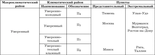 В связи с тем что рассматривались только территории по которым проходят - фото 53