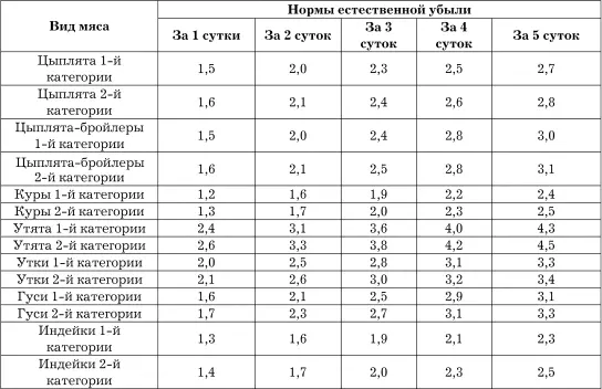Таблица 25 Приложение 4 к приказу Минсельхоза РФ от 28 августа 2006 г 269 - фото 58