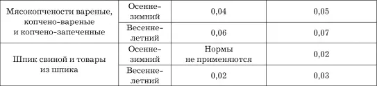 Примечаниепри транспортировке птицы упакованной в полимерную пленку колбас - фото 76