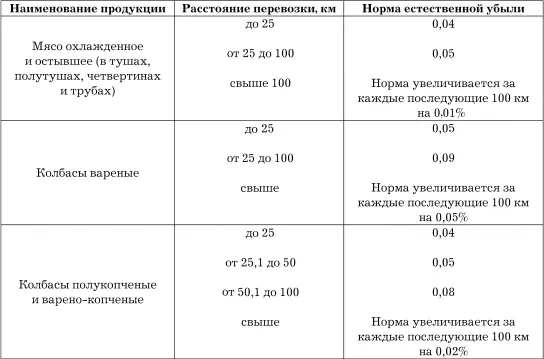 Примечаниенастоящие нормы применяются при внутригородских междугородних и - фото 78