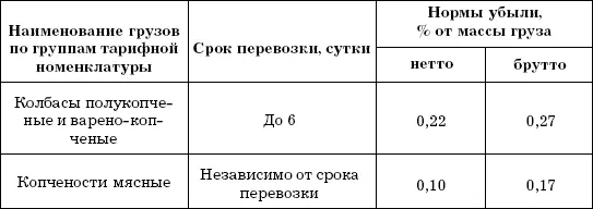 Примечаниепри перевозке колбас полукопченых продолжительностью свыше 6 суток - фото 80