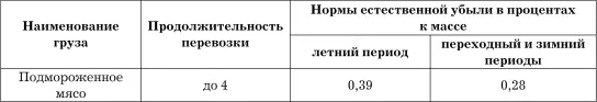 Примечаниепри перевозках подмороженного мяса свыше 4 суток за каждые - фото 81