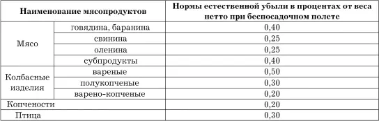 Глава 8 Нормы естественной убыли сыров и творога при хранении и перевозке - фото 83