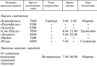 Оперативная сводка военноморского флота от 70440800 1 Карманный линкор - фото 14
