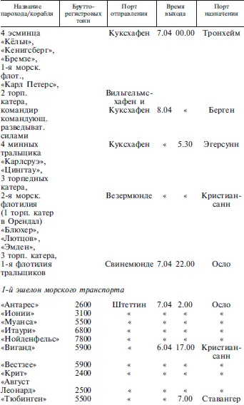 Оперативная сводка военноморского флота от 70440800 1 Карманный линкор - фото 15