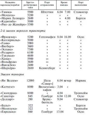 Оперативная сводка военноморского флота от 70440800 1 Карманный линкор - фото 16