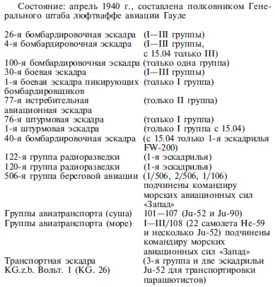 Образцы самолетов немцев и союзников апрель 1940 г по Учебнику авиации - фото 18
