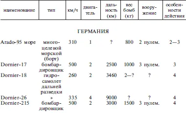 Ж КЛАССИФИКАЦИЯ ГЕРМАНСКОГО ВОЕННОМОРСКОГО ФЛОТА командные органы - фото 20