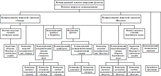 Теневые проекции военных кораблей немцев и союзников Масштаб 1 2000 - фото 22