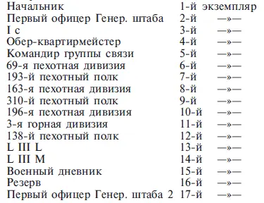 Напечатано впервые по копии оригинала Операционный приказ группы XXI для - фото 43