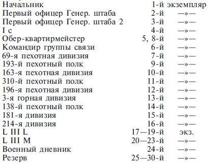 Приложение А Для группы XXI Iа 19440 сов секр ОПЕРАЦИЯ В ЮЖНОЙ НОРВЕГИИ 1 - фото 45