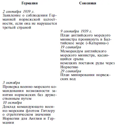 Примечания 1 XLV высшее командование особого назначения Начальник - фото 46