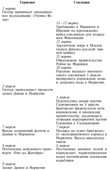 Примечания 1 XLV высшее командование особого назначения Начальник генерал - фото 48