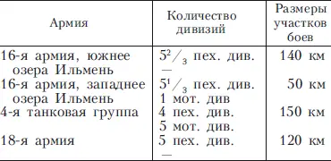 8 августа северозападнее Луги началось наступление 4й танковой группы вместе - фото 1