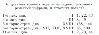 900 дней боев за Ленинград Воспоминания немецкого полковника - фото 13