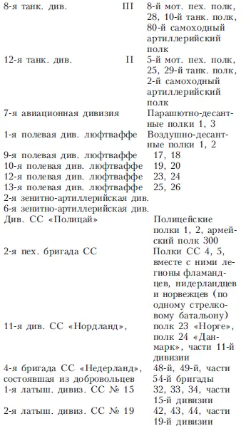 НЕМЕЦКИЕ ВОЙСКА В ВОЛХОВСКОМ РАЙОНЕ а 3 сентября 1941 года Группа армий - фото 15