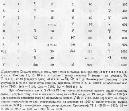 Приложение 2 Рекомендуемая литература по разделам книги ВВ Кропоткин Клады - фото 194