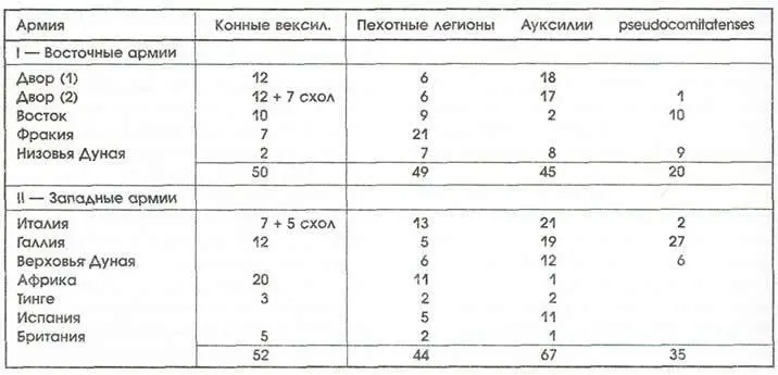 Подразделения позднеримской армии около 395 г по Notitia Oignitatum в - фото 152