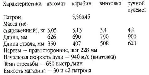 Бельгия 762мм винтовка FN FAL Разработка новой автоматической штурмовой - фото 128