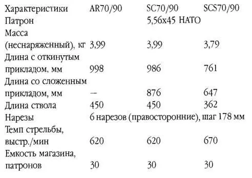 Советский СоюзРоссия 762мм автомат АК АК47 После принятия в 1943 г на - фото 146