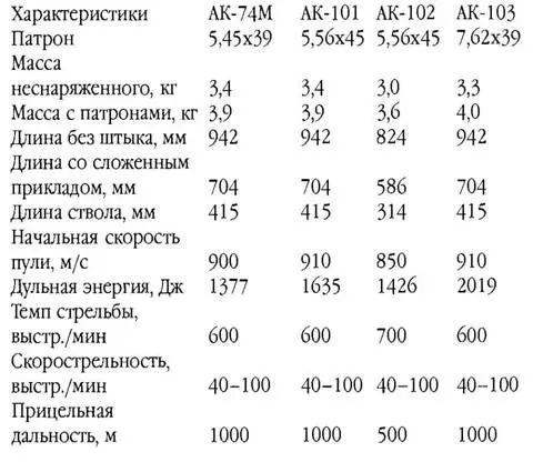 Зарубежные копии автомата Калашникова Оружие системы Калашникова с теми или - фото 163