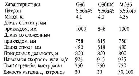 Чехословакия Чехия Семейство оружия LADA С 1958 г на вооружении армии - фото 188