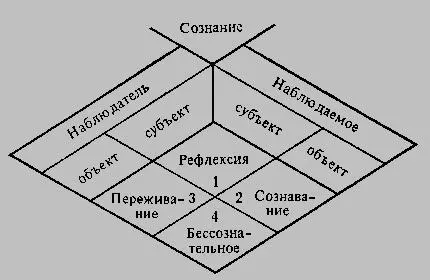 Типология режимов функционирования сознания Мы не имеем возможности - фото 1