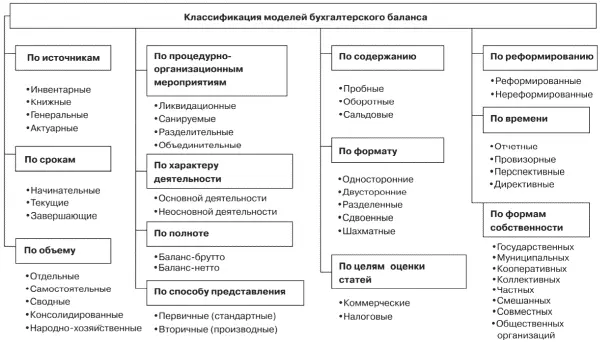 Начинательный баланс свидетельство о возникновении организации С него - фото 6
