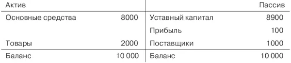В данном случае применена оценка товаров по себестоимости и построен - фото 13