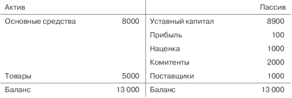 В итоге сформированы 4 баланса из которых балансы 1 и 3 соответствуют - фото 16