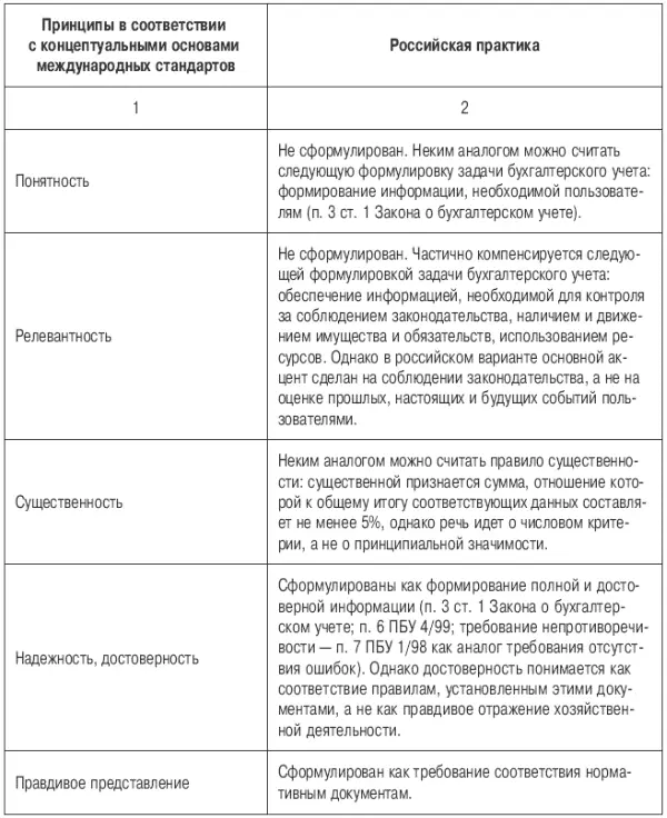 Ответы к тестам и решение задачи Раздел 11 1 а 2 в 3 а 4 б 5 - фото 25